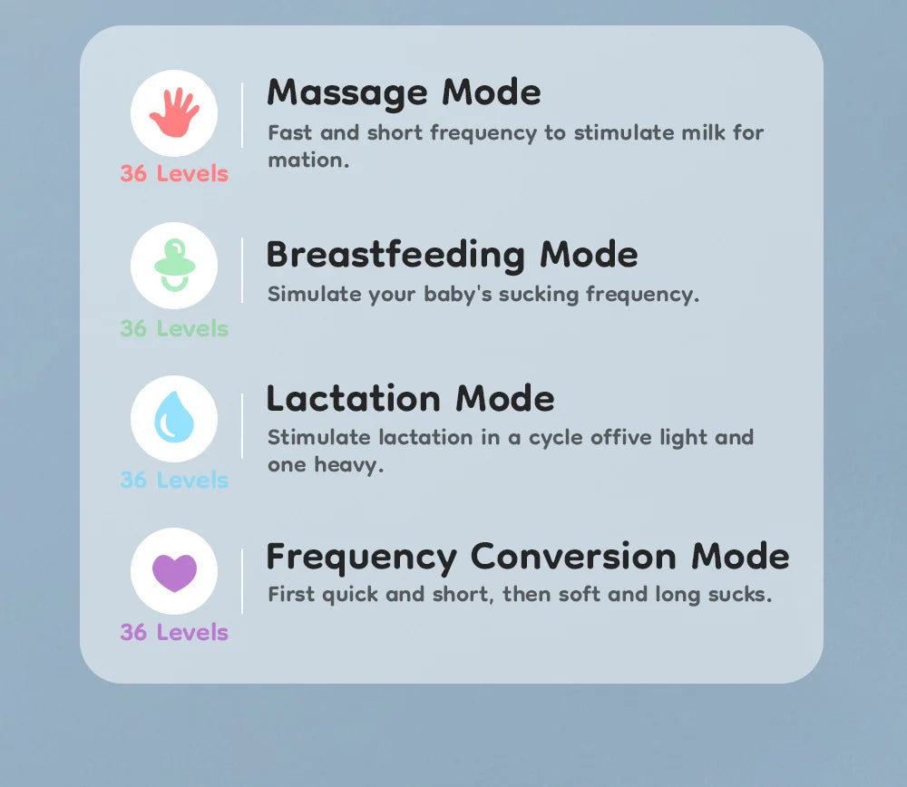 Tire-Lait Électrique Portable Mains Libres — 4 Modes 36 Niveaux