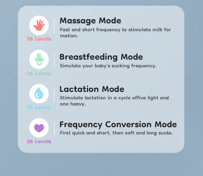 Tire-Lait Électrique Portable Mains Libres — 4 Modes 36 Niveaux